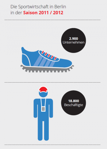 Die Sportwirtschaft in Berlin 2011/2012