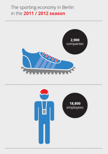 The sporting economy in Berlin 2011/2012